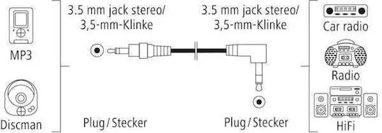 HAMA HAMA 3,5mm Klinkenkabel 3,5mm Stecker - 3,5mm Stecker Schwarz 1,5m