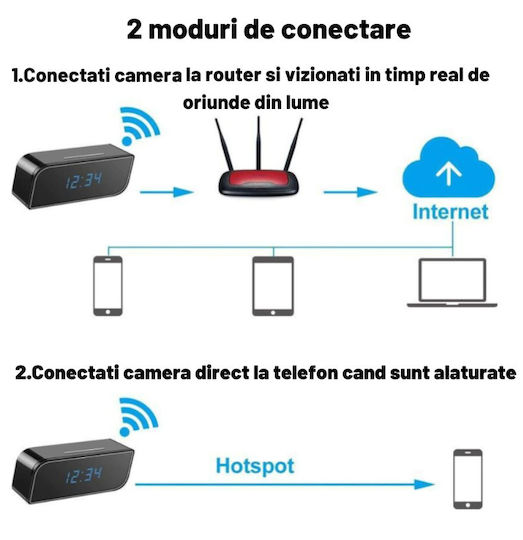 Κρυφή Κάμερα WiFi Ρολόι 1080p με Υποδοχή για Κάρτα Μνήμης