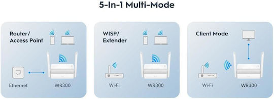 Cudy WR300 v1 Ασύρματο Router Wi‑Fi 4 με 2 Θύρες