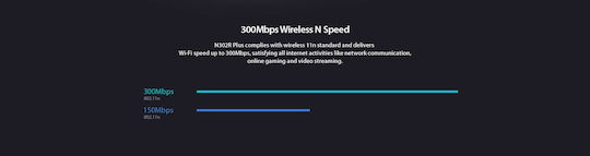 TotoLink N302R Ασύρματο Router Wi‑Fi 4 με 4 Θύρες