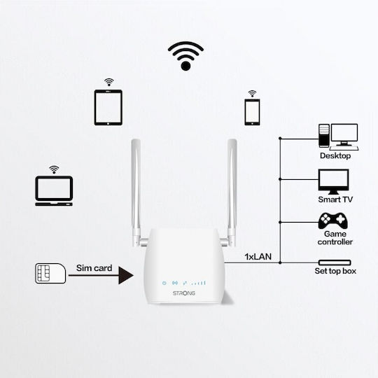 Strong 300M Drahtlos 4G Wi‑Fi 5