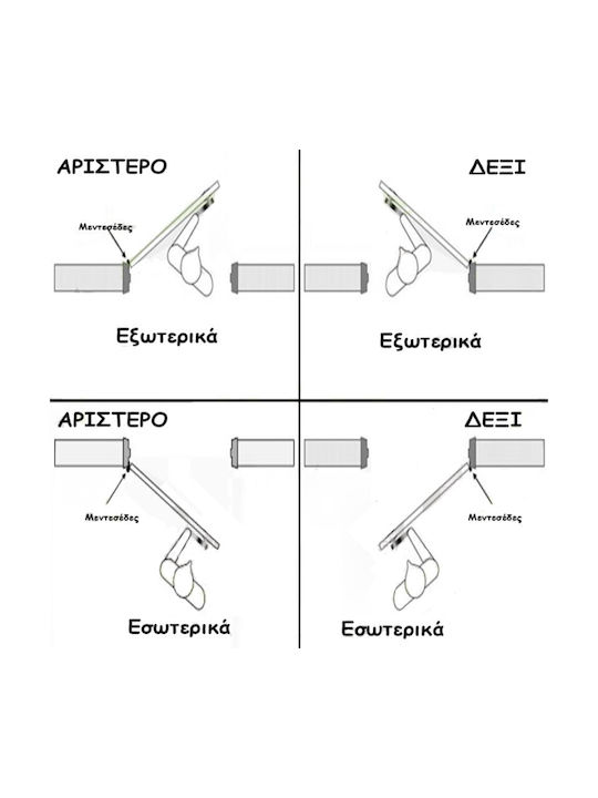 Best Design Πόμολο Εξώπορτας με Ροζέτα Δεξί 030564 με Επιστόμιο Μαύρο Ματ Ματ