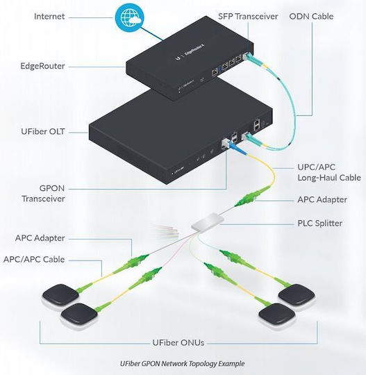 Ubiquiti Cablu De Fibră Optică SC/APC-SC/APC 1.5m Alb
