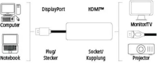 HAMA Конвертор DisplayPort мъжки към HDMI женски Черен 1бр 00200335