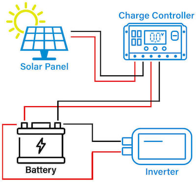 Epsolar P-130w Polycrystalline Solar Panel 130W 12V 1120x670x28mm