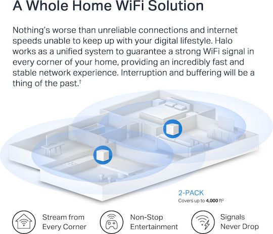 Mercusys Halo H60X v1 WiFi Mesh Network Access Point Wi‑Fi 6 Dual Band (2.4 & 5GHz) in Double Kit White