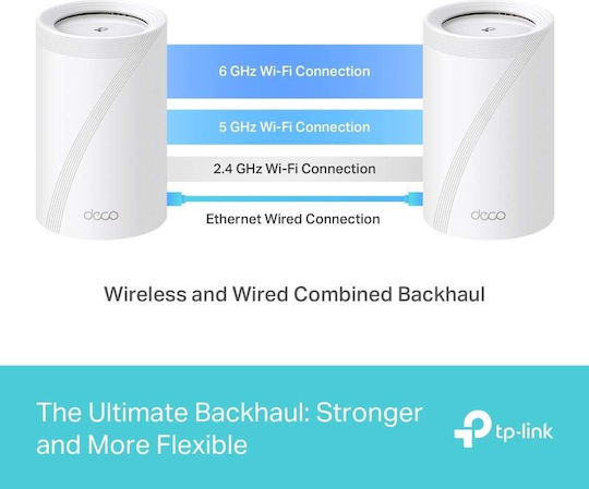 TP-LINK Deco BE65 BE9300 v1 Точка за достъп с Mesh Wi-Fi 7 Трибандов (2.4 и 5 и 6GHz) Единичен комплект
