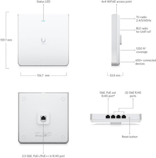 Ubiquiti UniFi6 Enterprise In-Wall Access Point Wi‑Fi 6E Tri Band (2.4 & 5 & 6GHz) White