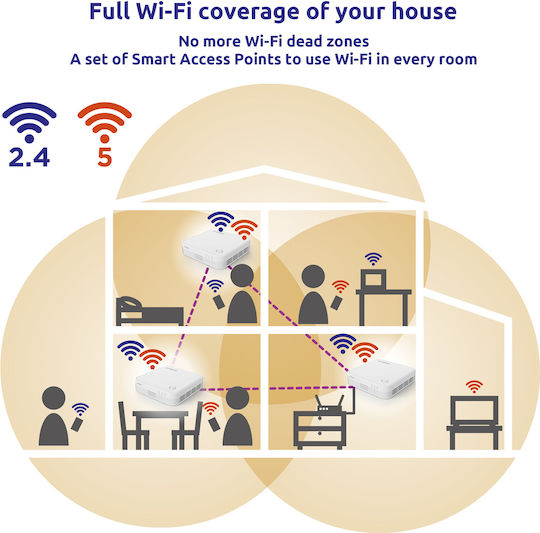 Strong Atria Mesh KIT 1200 V2 v1 Access Point Wi‑Fi 5 Dual Band (2.4 & 5GHz) σε Διπλό Kit