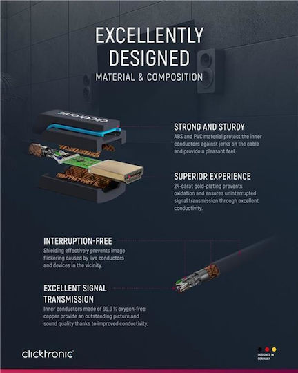 Clicktronic HDMI 2.0 Premium High Speed 4K 60Hz HDR Cable HDMI male - HDMI male 2m Μπλε