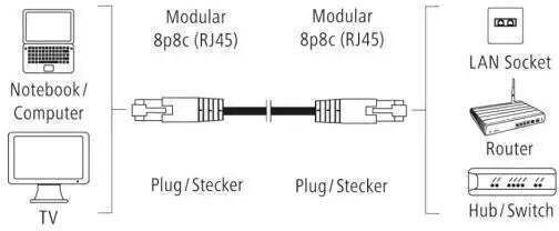 HAMA F/UTP Cat.5e Netzwerkkabel Ethernet 3m Grau
