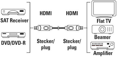 HAMA Cable HDMI male - HDMI male 3m Black