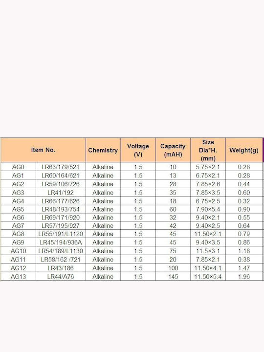 TianQiu AG12 Αλκαλικές Μπαταρίες Ρολογιών LR43 1.5V 10τμχ