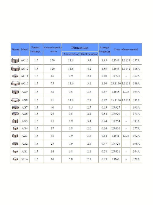 TianQiu AG12 Αλκαλικές Μπαταρίες Ρολογιών LR43 1.5V 10τμχ