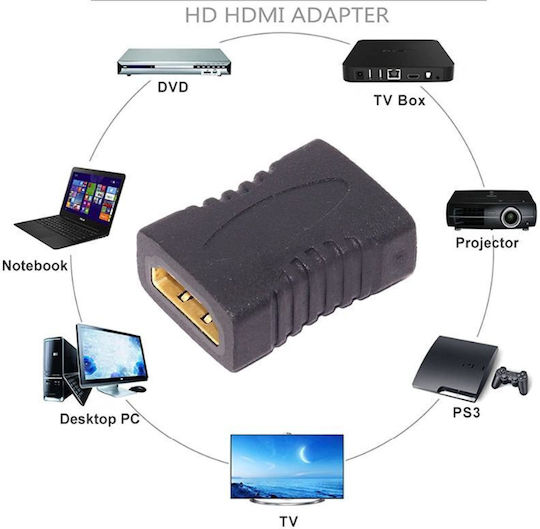 Andowl Q-JC14 Converter HDMI female to HDMI female 1pcs