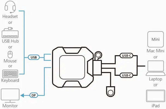 Aten 2P KVM & Data Switch