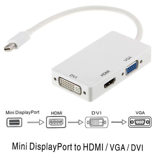 Vivanco Mini DisplayPort Docking Station με HDMI Λευκό (45283)