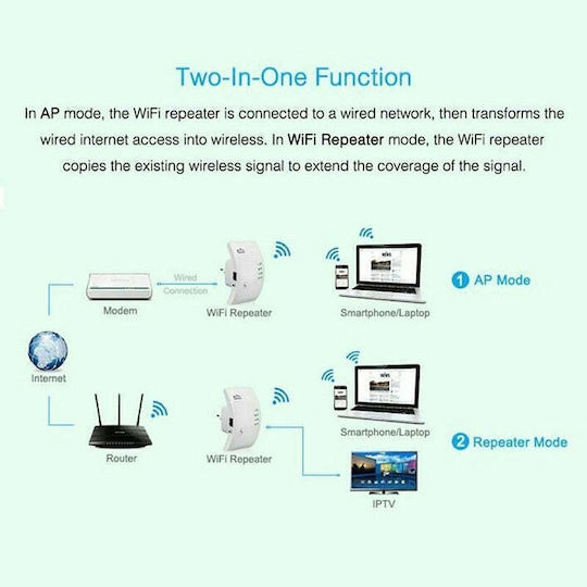 WR101000 Wi-Fi Verstärker Einzelband (2,4 GHz) 300 Mbit/s