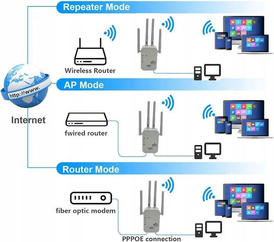 EL142-300M WiFi Extender Single Band (2.4GHz) 300Mbps με 2 Ethernet