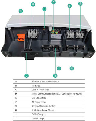 Epsolar EP-HY-5,0-G3 Inverter Unda sinusoidală pură 5000W 48V Cu o singură fază 03.03.0048