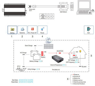 Mean Well TN-3000-248B Inverter Καθαρού Ημιτόνου 3000W 24V Μονοφασικό