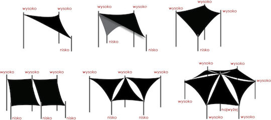 AIO Factory Pătrat Umbrela Sail Bej cu acoperire PVC 5x5m