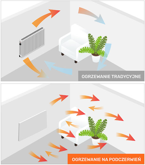 Greenie Infrared Heating Panel Wall Glass 720W 120cm