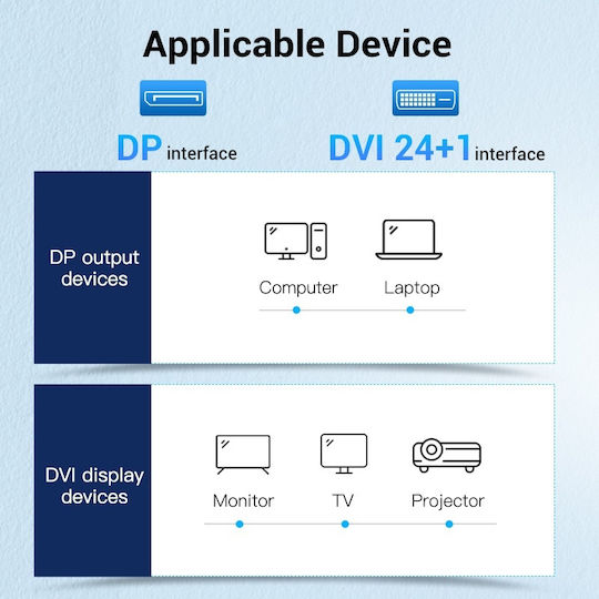 Vention Cablu DVI-D - DisplayPort 2m Negru (HAFBH)
