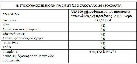 Instick Сок в Прах Шоколад Без захар 2.5гр 12бр