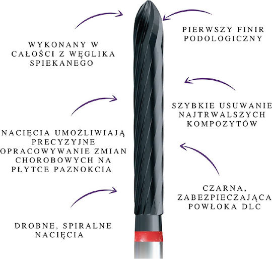 Podoland Innovative Cutters by Daniel Abratkiewicz Well-Known Podologist