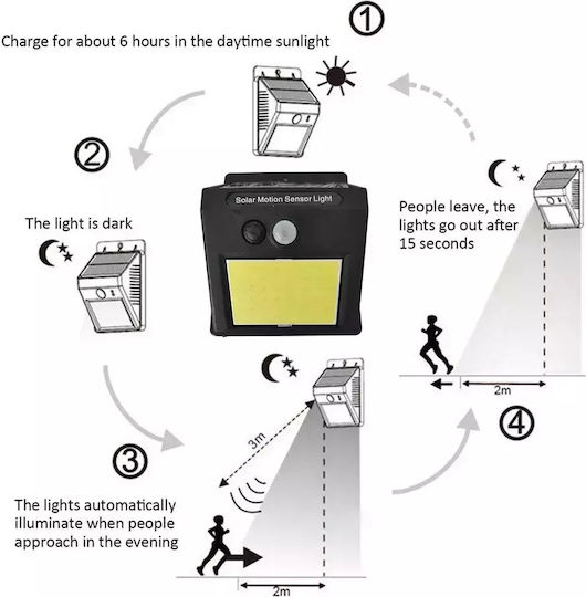 Set of 4 Wall Solar Lights Cold White 6500K with Motion Sensor and Photocell IP65