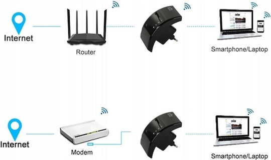 WiFi Extender Einzelband (2,4 GHz) 300Mbps