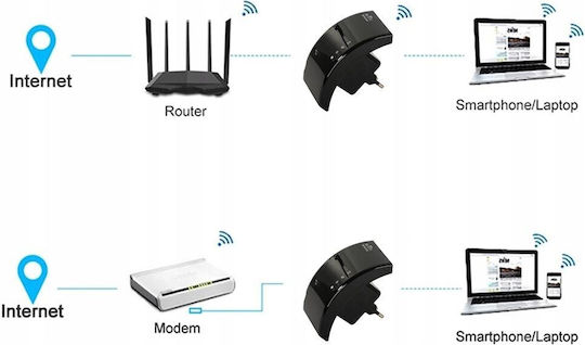 WiFi Extender Einzelband (2,4 GHz) 300Mbps