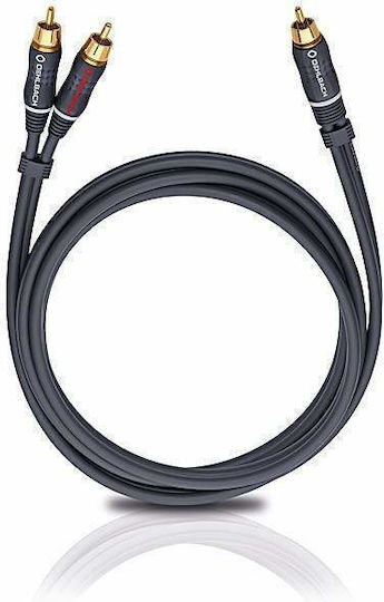 Oehlbach Boom Cable RCA male - RCA male 5m