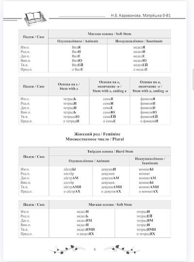 Grammaticheskiye Tablitsy. Matreshka 0-b1/ Grammar Tables. Matryoshka 0-b1. Karavanova N. B.