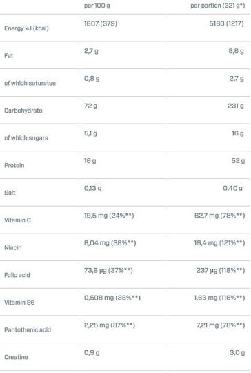 Dymatize Super Mass Gainer с Креатин Без Глутен с Вкус Strawberry 2.943kg