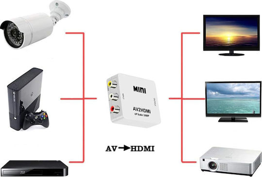 Mini Av Rca La Hdmi Vga Zola Full Hd 1080p Stereo Video Audio Usb Cablu De Alimentare Alb