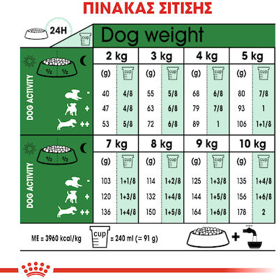 Royal Canin 10kg Ξηρά Τροφή για Ενήλικους Σκύλους Μικρόσωμων Φυλών