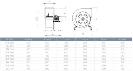 Kayi Centrifugal - Centrifugal Ventilator industrial