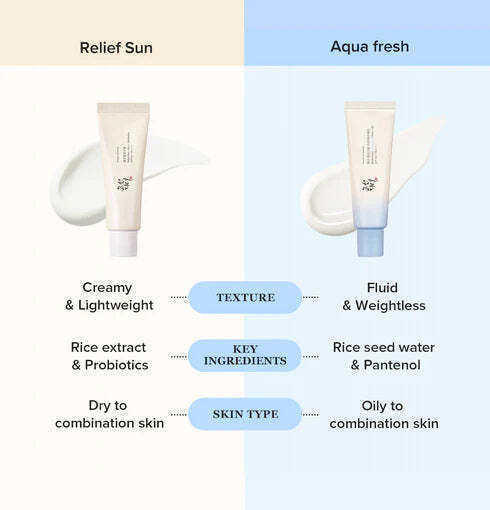 Beauty of Joseon Relief Sun Aqua-fresh Rice + B5 Αντηλιακό Γαλάκτωμα Προσώπου SPF50+ 50ml