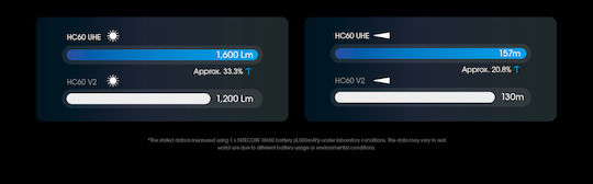 NiteCore Rechargeable Headlamp LED IP68 with Maximum Brightness 1600lm Hc60 Black