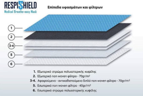 DiaVita Μάσκα Προστασίας Υφασμάτινη Medium Πράσινη 1τμχ