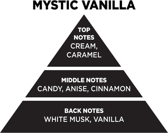 Themagio Aromatic Soy Candle In Jar With Mystic Vanilla Perfume 500gr