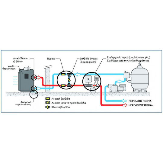 Αντλία Θερμότητας Pentair Invertemp Fl 8t 28kw