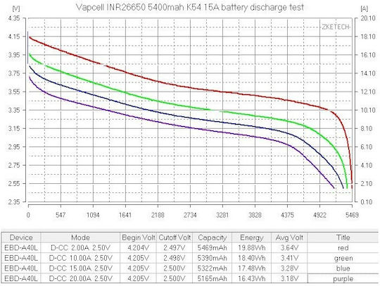 Vapcell K54 26650 Battery 5400mah 15a Raised Positive