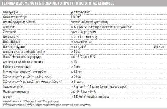 Kerakoll Material etanș 20kg Alb