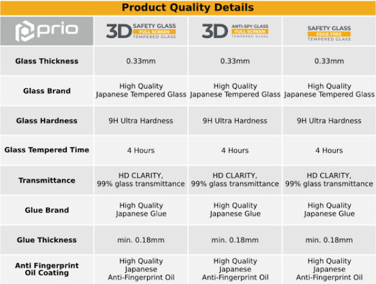 Prio 3D Tempered Glass (iPhone 13 Pro Max)