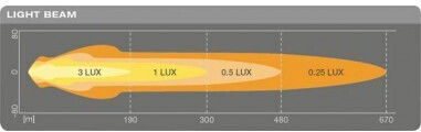 Προβολέας Αυτοκινήτου Led 6000k Osram 39w 3000lm 12/24v Ledriving Έγκριση Ece Mx180-cb