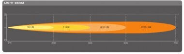 LED Бар за Кола 6000k Osram 35w 2700lm 12/24v 31cm 5-Градусов Лъч Ledriving Fx250-sp