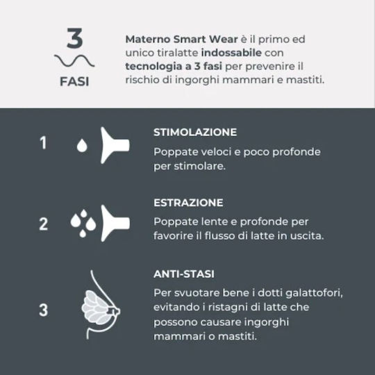 Nuvita Pompa de sân simplă electrică Materno Smart Alb